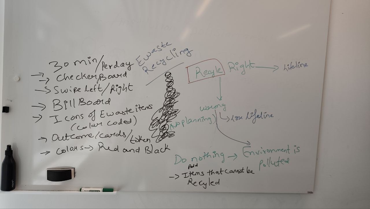 First whiteboard iteration