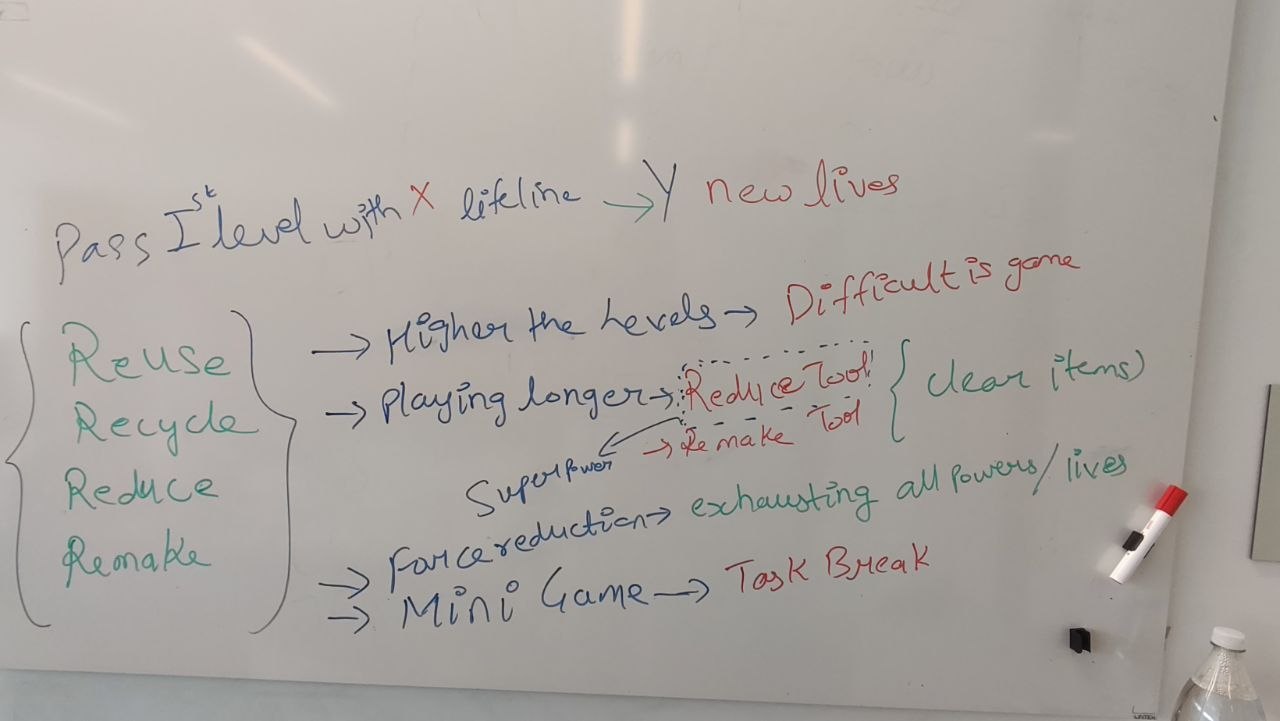 Second whiteboard iteration